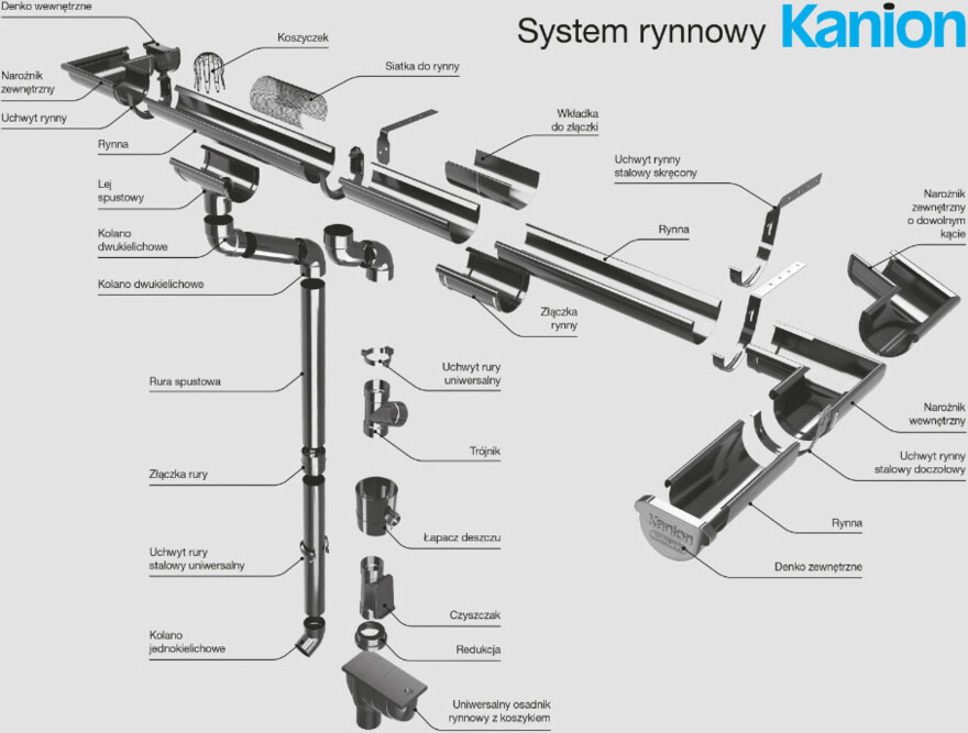 Rys.1. Elementy systemu KANION